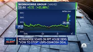 We did not find results for: Workhouse Shares Soar After Report Reveals House Democrats Will Stop Usps Oshkosh Deal