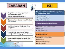 Pembelajaran dan pemahaman akruan dan singkatan pengurusan sumber manusia dan pengurusan adalah satu cabaran. Ppt Pengalaman Pengurusan Sumber Manusia Kementerian Kesihatan Malaysia Powerpoint Presentation Id 4206443