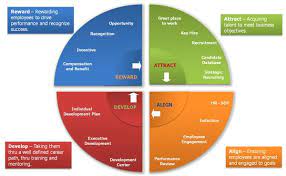basic hr framework