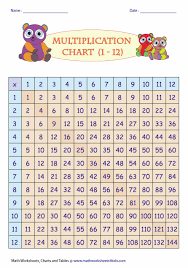 multiplication tables and charts