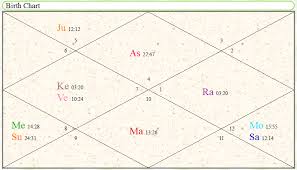 Vedic Astrology Astrolisting Com