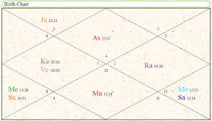 Vedic Astrology Astrolisting Com