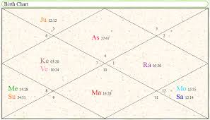 vedic astrology astrolisting com