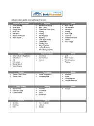 Entri yang sebelum ni makcik ada up entri tentang senarai pejabat pos mini di negeri selangor kan, korang boleh baca kat sini. Senarai Cawangan Bank