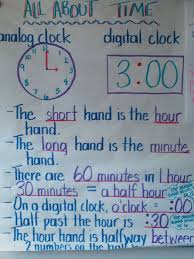 Telling Time Anchor Chart Telling Time Math Anchor