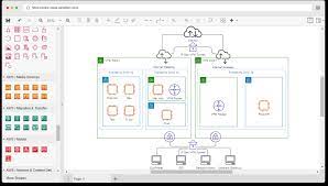 Info über tools of project planning auf seekweb. Online Aws Architecture Diagram Tool