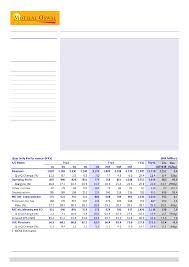 Persistent Systems Ebitda Margin Disappoints Currency Gains To Be Reinvested Detailed Report Live conversions at of december. motilal oswal