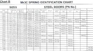 Garage Door Torsion Spring Size Chart Thebharatnews Co
