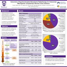 It has a rigid form pad attached so it can rest against your back comfortably. Cureus Outcomes Of Hypofractionated Stereotactic Radiotherapy For Intracranial Meningioma A Systematic Review Of The Literature