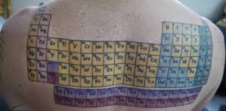 Jason Thalken Phd On Twitter Science Tattoo Periodic Table Of The Elements Physics Tattoos
