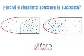 Check spelling or type a new query. Antistaminici Nei Bambini Tipologie E Dosi Pediatria E Medicina Per Neonati E Bambini Faro Pediatrico