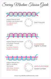 Sewing Machine Tension Top 10 Tips Sewing Machine