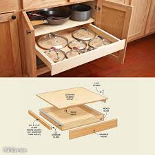 Kitchen cabinet pull out shelves, pantry pull out shelves, bathroom mdf is a green building product that has a higher tensile strength then plywood bottoms. 30 Cheap Kitchen Cabinet Add Ons You Can Diy Family Handyman