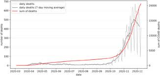 You may have side effects after vaccination, but these are normal. Numerical Analysis Of Factors Pace And Intensity Of The Corona Virus Covid 19 Epidemic In Poland Sciencedirect
