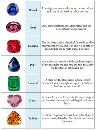 Gemstones And Their Meanings Charts Gemstone Education