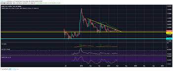 In a blog post ripple posted how it thinks xrp and the overall crypto world is going to do in 2021, with a major focus on defi (decentralized finance). Will Ripple Xrp Rise Above 3 Ever Again Crypto Daily