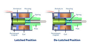 An electromechanical relay is an electrical switch that is typically operated by using electromagnetism to operate a mechanical switching mechanism. Solenoids Contactors And Electromechanical Relays Explained Passive Components Blog