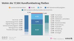 Maybe you would like to learn more about one of these? Gez Rundfunkbeitrag Zwangsabgabe Oder Gerechtfertigter Beitrag