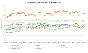 Share price is up by 1.28% today. 5 South African Banks That Present An Attractive Buying Opportunity Frontera