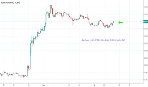 Adanipower Stock Price And Chart Nse Adanipower Tradingview