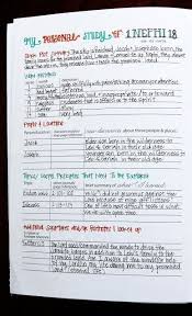 Pin By Baileydebarmore On Gospel Living Scripture Study Scripture Journaling Scripture Study Lds
