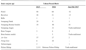 Kemalangan jalan raya di malaysia. Http Journalarticle Ukm My 14255 1 36286 114454 1 Sm Pdf