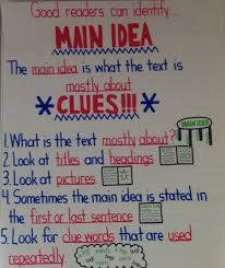 Main Idea Anchor Chart This Will Be On The Wall In The Classroom To Help Students Identify The Main Idea Anchor Chart Reading Anchor Charts Ela Anchor Charts