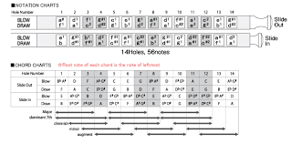 Suzuki World Class Harmonicas