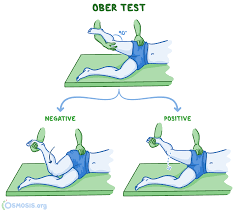Image result for Ober Test