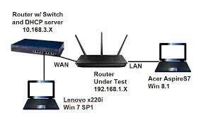 Pin On Vpn