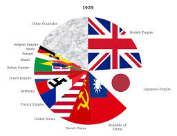 File Population Pie Chart For 1939 Png Wikimedia Commons
