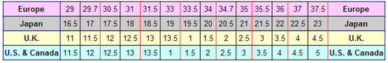 Shoe Sizes International Conversion Tables And Charts