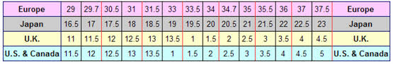 shoe sizes international conversion tables and charts