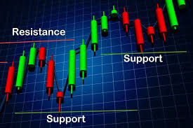How Do I Find Support And Resistance Levels In Stocks Www Sharemarketshiksha Com Supportive Forex Stock Market
