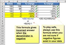 To calculate the percentage change between two values in excel, you can use a formula that divides the difference between two values by the old value. Calculating Change Is So Easy To Make A Mistake Wmfexcel