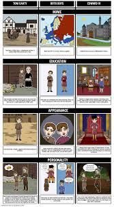 The Prince And The Pauper Compare And Contrast The Characters Of Tom And Edward Are Doppelgangers Their Many Similariti Paupers Prince Compare And Contrast