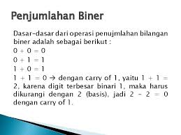 Check spelling or type a new query. Operasi Aritmatika Temu 5 Operasi Aritmatika Operasi Penjumlahan