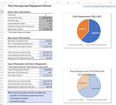 How much will the total loan cost? Home Loans In Malaysia Housing Loan Calculator And Planner