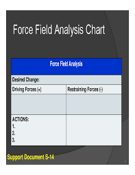 Force Field Analysis Chart Free Download