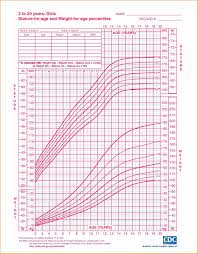 Bmi Chart Usa For Military Height And Weight Requirements