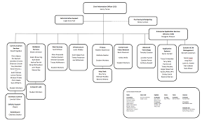 Organizational Chart