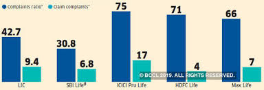 How To Choose Right Insurer For Life Insurance And Health