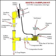 We did not find results for: 7 Bathtub Plumbing Installation Drain Diagrams