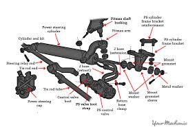 Jun 11, 2019 · electric power steering (eps) is the norm on today's new cars. How To Replace A Power Steering Control Valve Yourmechanic Advice