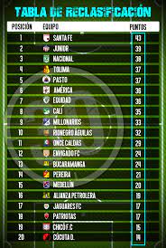 Season 2019 reclasificación liga águila. Asi Esta La Tabla De Reclasificacion Tras La Fase De Cuartos De Final De La Liga I Minuto30 Com