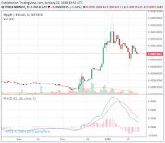 However, the chinese government has made many similar comments in the past and it seems unlikely that this new. Cryptocurrency Market Falls Again As Ripple Bitcoin Cash Fall By 10