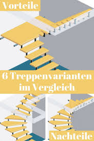 Treppe Berechnen Berechnen Selberbauen Treppe Treppe Selber Bauen Treppe Bauen Geschafts Und Buroarchitektur