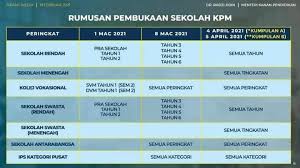 Tarikh cuti umum, cuti sekolah dan penggal persekolahan. Tarikh Buka Sekolah Terkini Sidang Media Kpm 19 Februari 2021