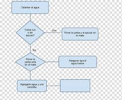 diagram flowchart flow process chart labor workflow sofia