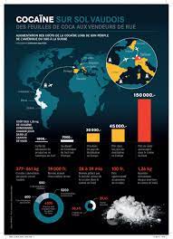 Malgré le fait que la cocaïne est hautement illégale en bolivie, elle est facilement disponible pour des prix incroyablement bas avec un haut niveau de. Cocaine Sur Sol Vaudois Les Premiers Chiffres Allez Savoir